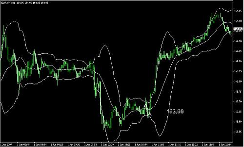 EURJPY.JPG‏