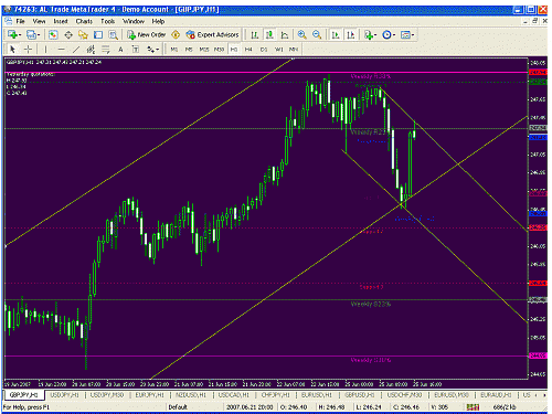 gbp yen 1 hrs.gif‏