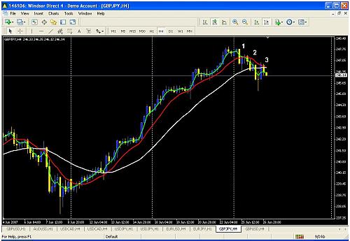 gbpjpy.JPG‏