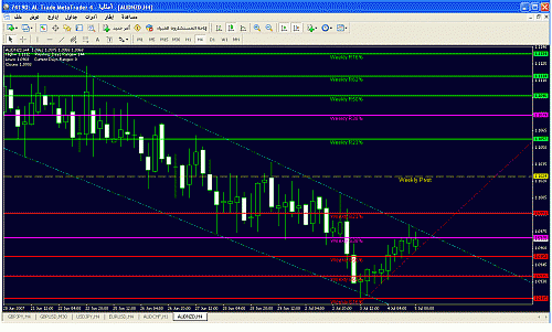 aud nzd.gif‏