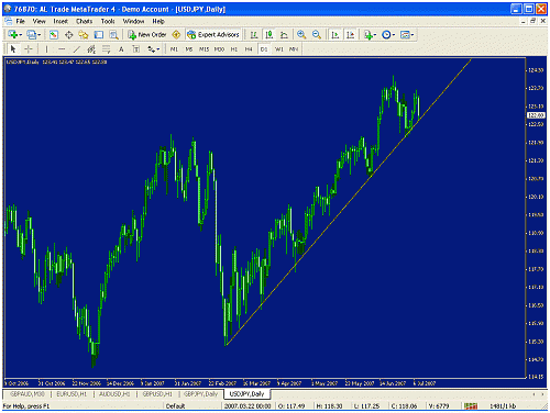 usd jpy daily.gif‏