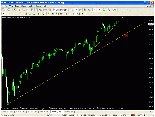 gbp jpy daily.gif‏