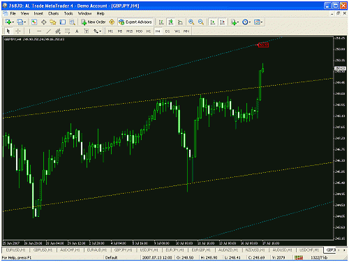 gbp jpy 4 hrs.gif‏