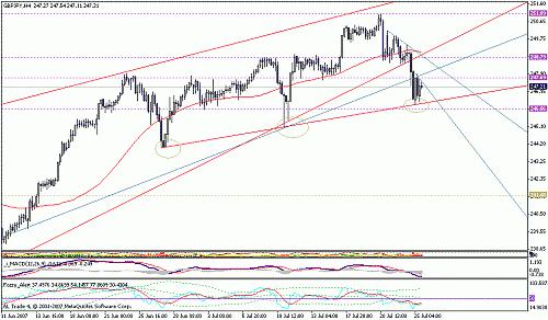 gbp jpy.gif‏