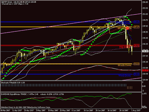 gbpjpy.gif‏