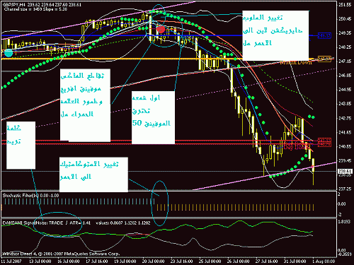 gbpjpy.gif‏