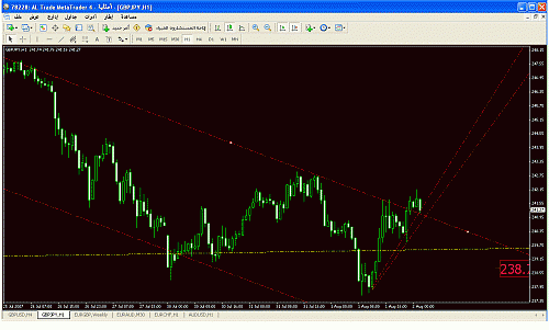 gbp jpy.gif‏