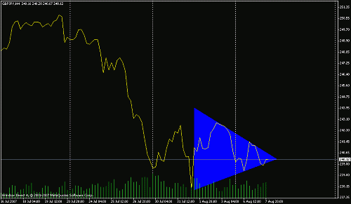 gbpjpy.gif‏