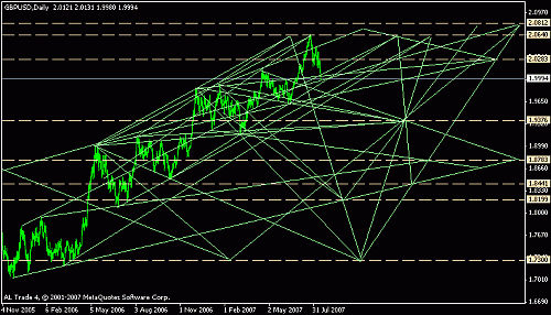 gbpusd 0003 in 14 aug 2007.gif‏