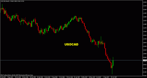 usdcad.gif‏