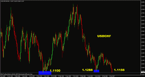 usdchf.gif‏