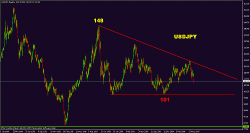 usdjpy.gif‏