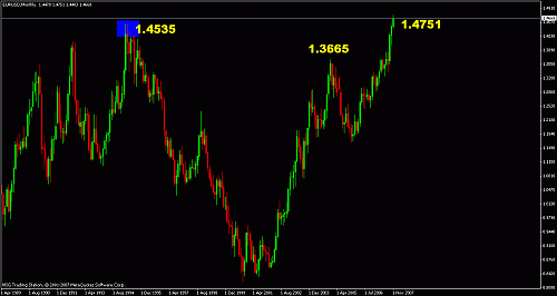 eurusd.gif‏