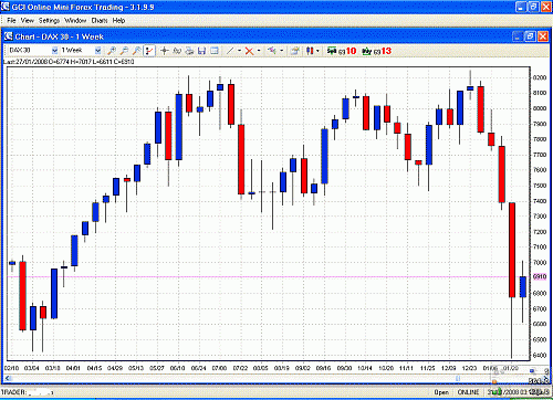 dax 31-01.GIF‏