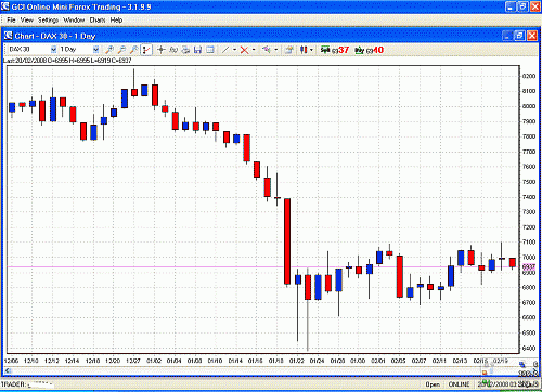 dax 20-2-08.GIF‏