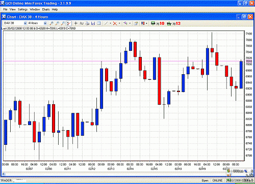 dax 20-2-08 4h.GIF‏