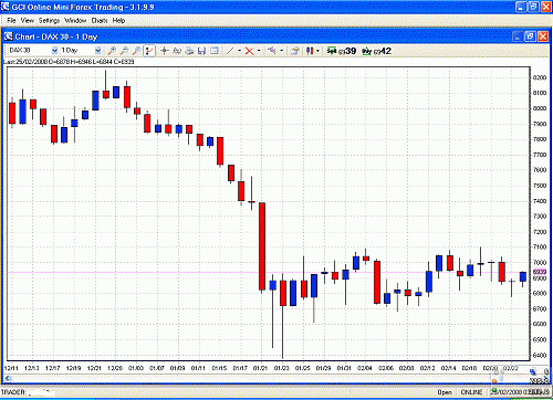 dax 25-2-08.GIF‏