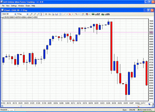 dax 25-2-07.GIF‏