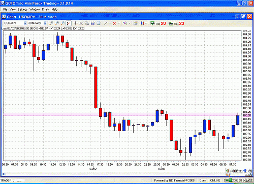 usd-jpy.GIF‏