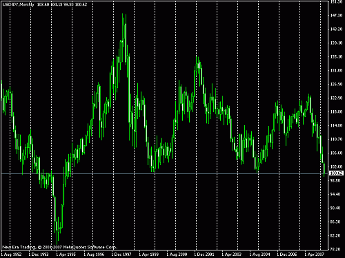 usd jpy 14-3-08.gif‏