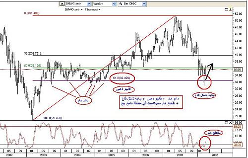 BMW Weekly.JPG‏