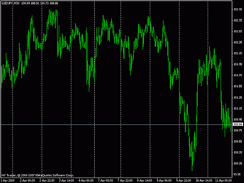 usd jpy11-4-08.gif‏