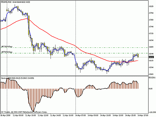 dax 14-4-08.gif‏