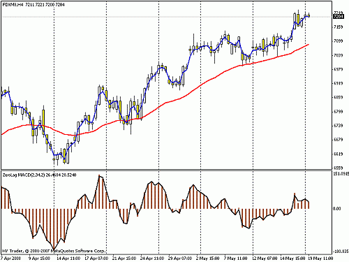 dax 19-05-08.gif‏