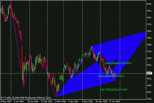 dax gartley daily.gif‏