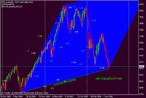 dax 16-7-08.gif‏