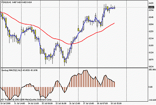 dax 20-7-08.gif‏