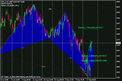 dax19-09-08a.gif‏