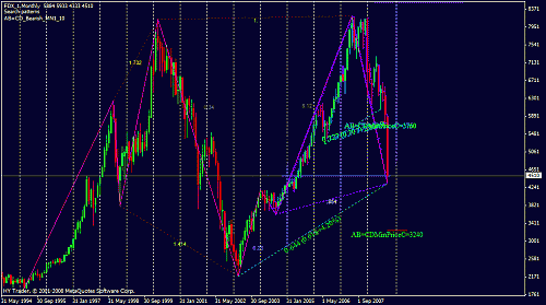 dax11-10-08.gif‏