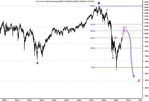 dow daily.jpg‏