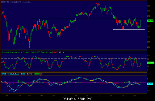 2012-07-20-TOS_CHARTS2.png‏