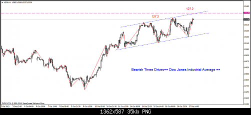 us30-h1-forex-capital-markets (1).png‏