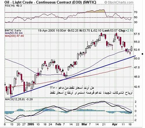 oil 20-04-05.jpg‏