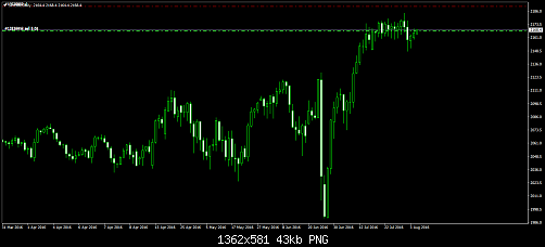 SPX500Daily.png‏