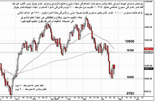 dow 25-03-05.jpg‏