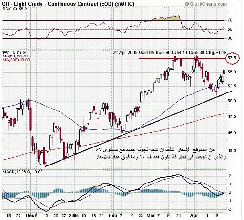 oil 25-04-05.jpg‏