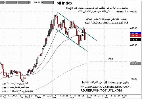 oil index 28-04-05.jpg‏