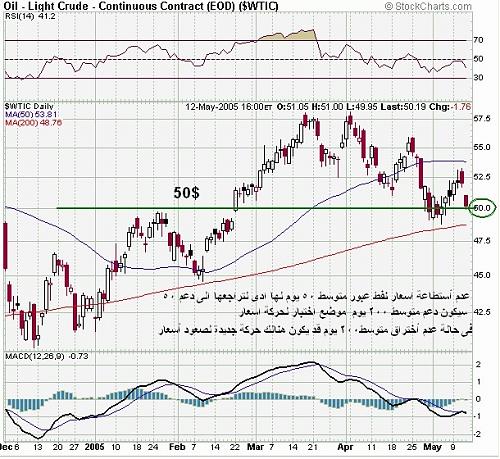 oil 13-05-05.jpg‏