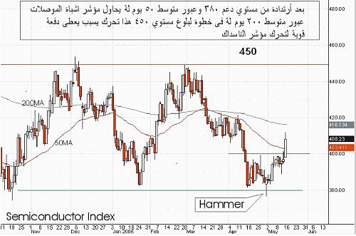 semcan 16-06-05.jpg‏