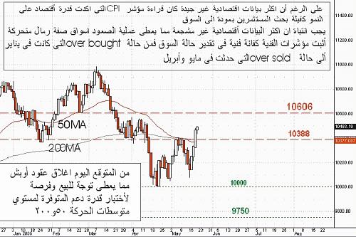 dow 20-05-05.jpg‏