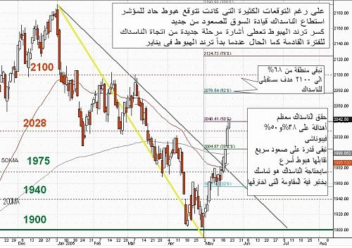 nasd d 20-05-05.jpg‏