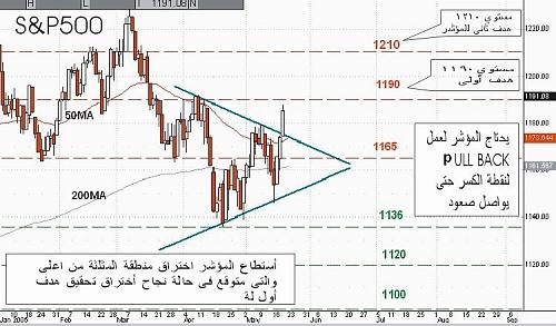 s&p500 20-05-05.jpg‏