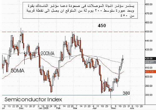 semcnd 20-05-05.jpg‏