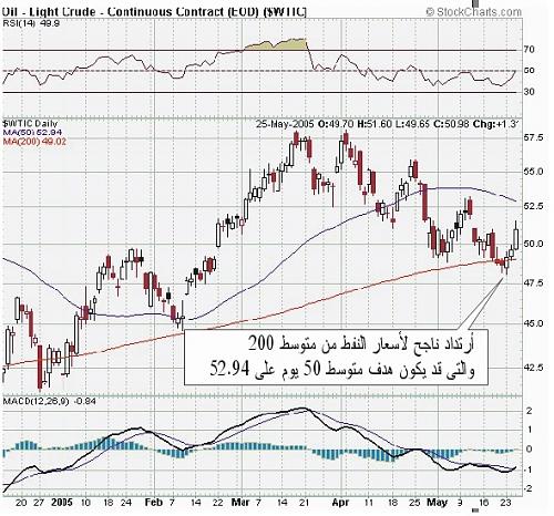 oil 26-05-05.jpg‏