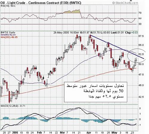 oil 27-05-05.jpg‏