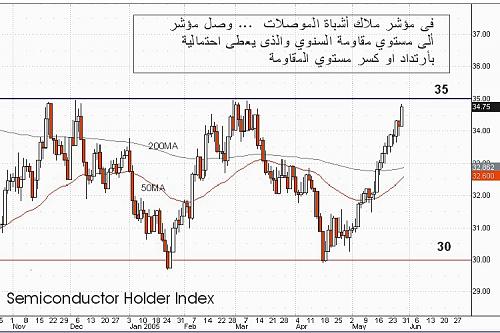 sem holder 27-05-05.jpg‏